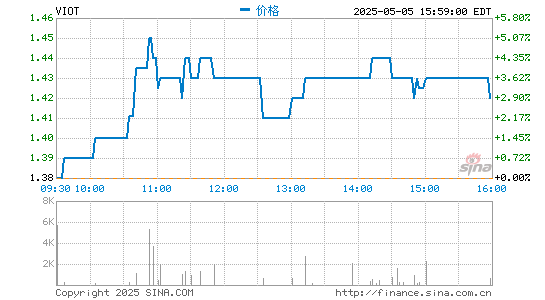 配资证券配资网站 云米2021年第一季度营收12.56亿元 同比增长64%