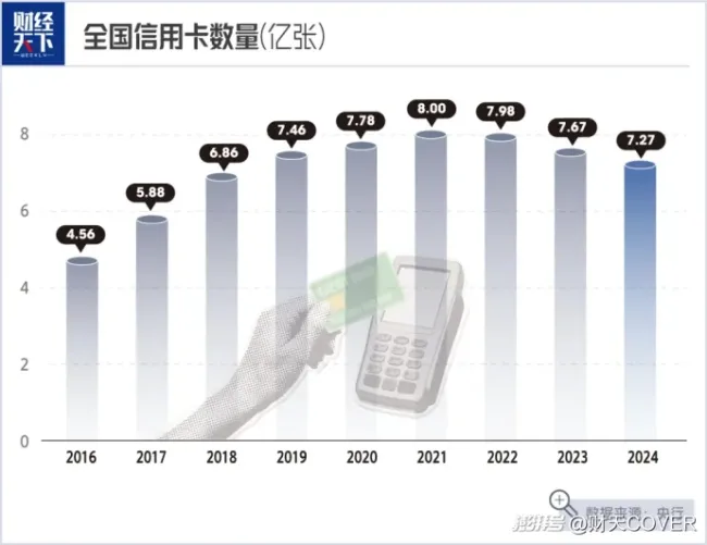 招行信用卡新规惹众怒 年费规则突变引发用户不满