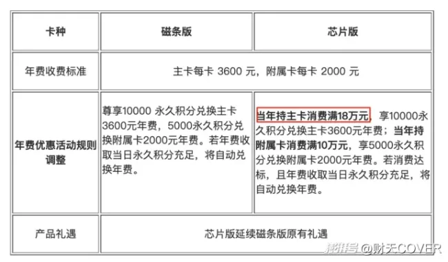 招行信用卡新规惹众怒